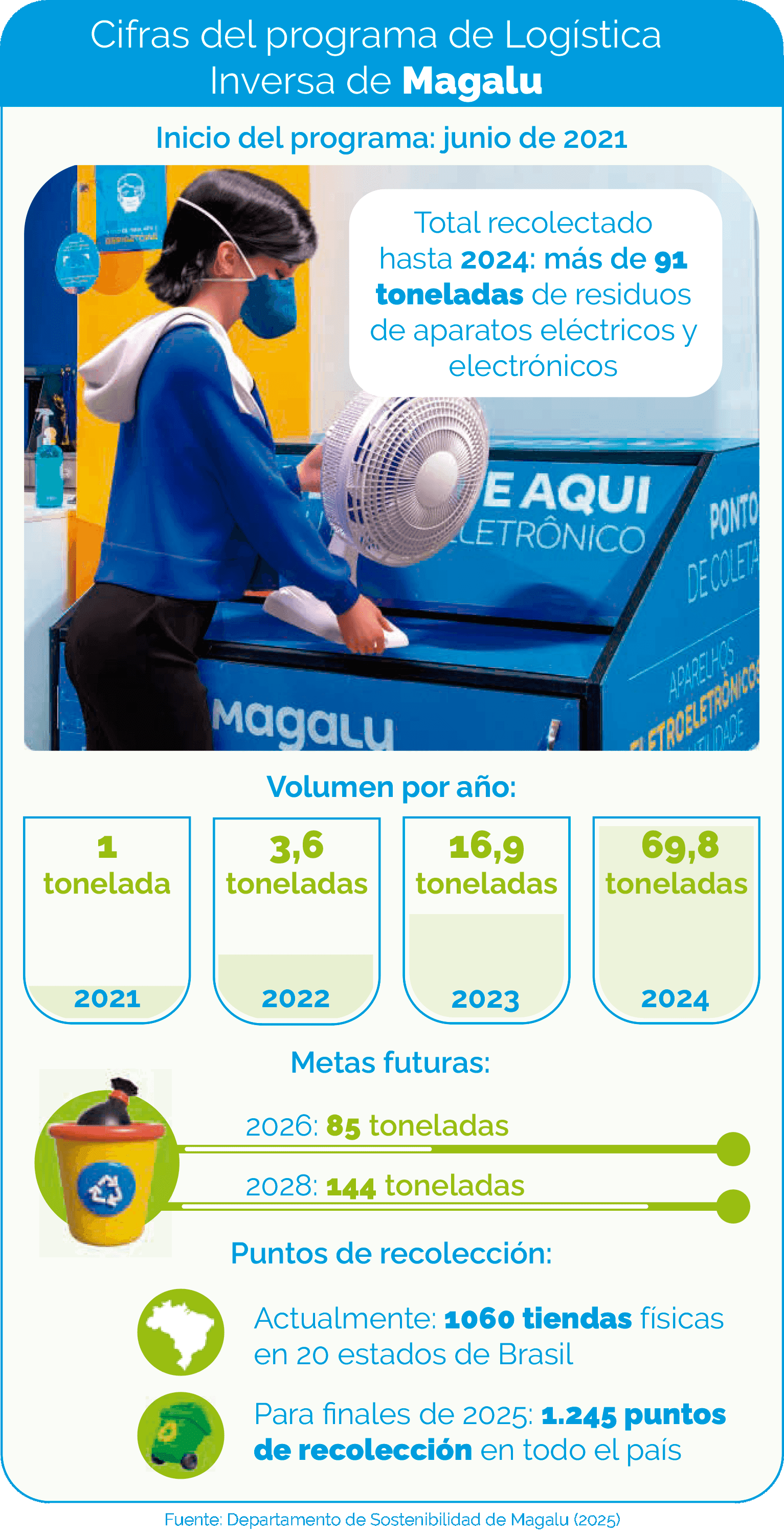 Arte_LOG_REV_ES (1).png