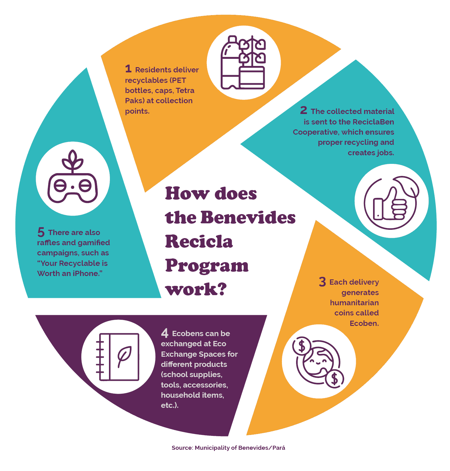 Benevides Recicla _ EN.png