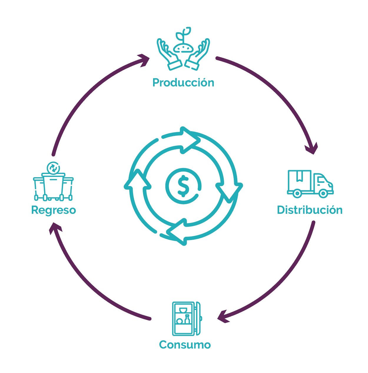 Economia Circular Es