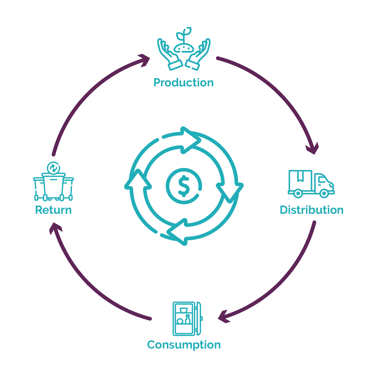 Economia Circular IN