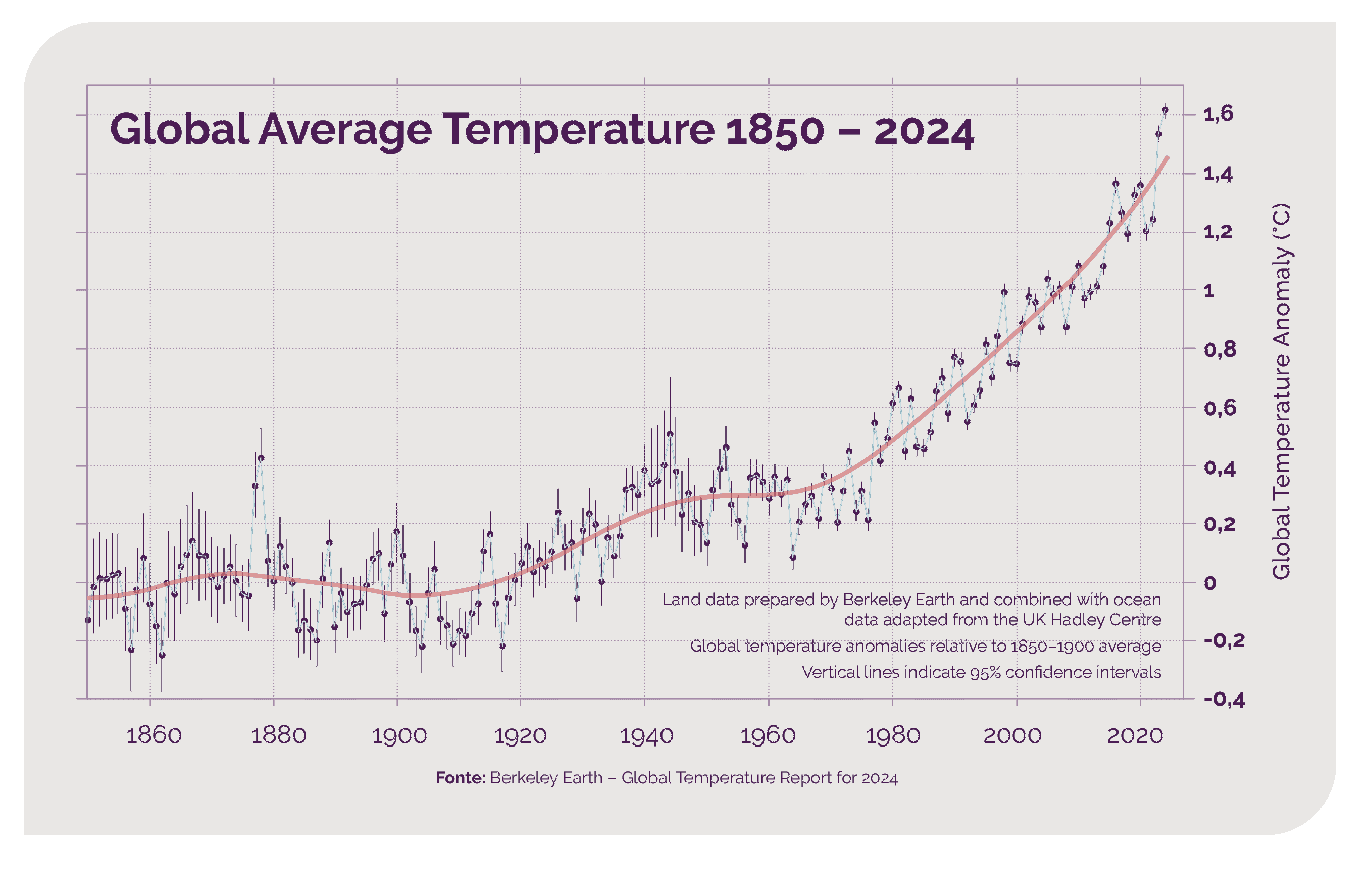 Temperatura Media Global_EN.png