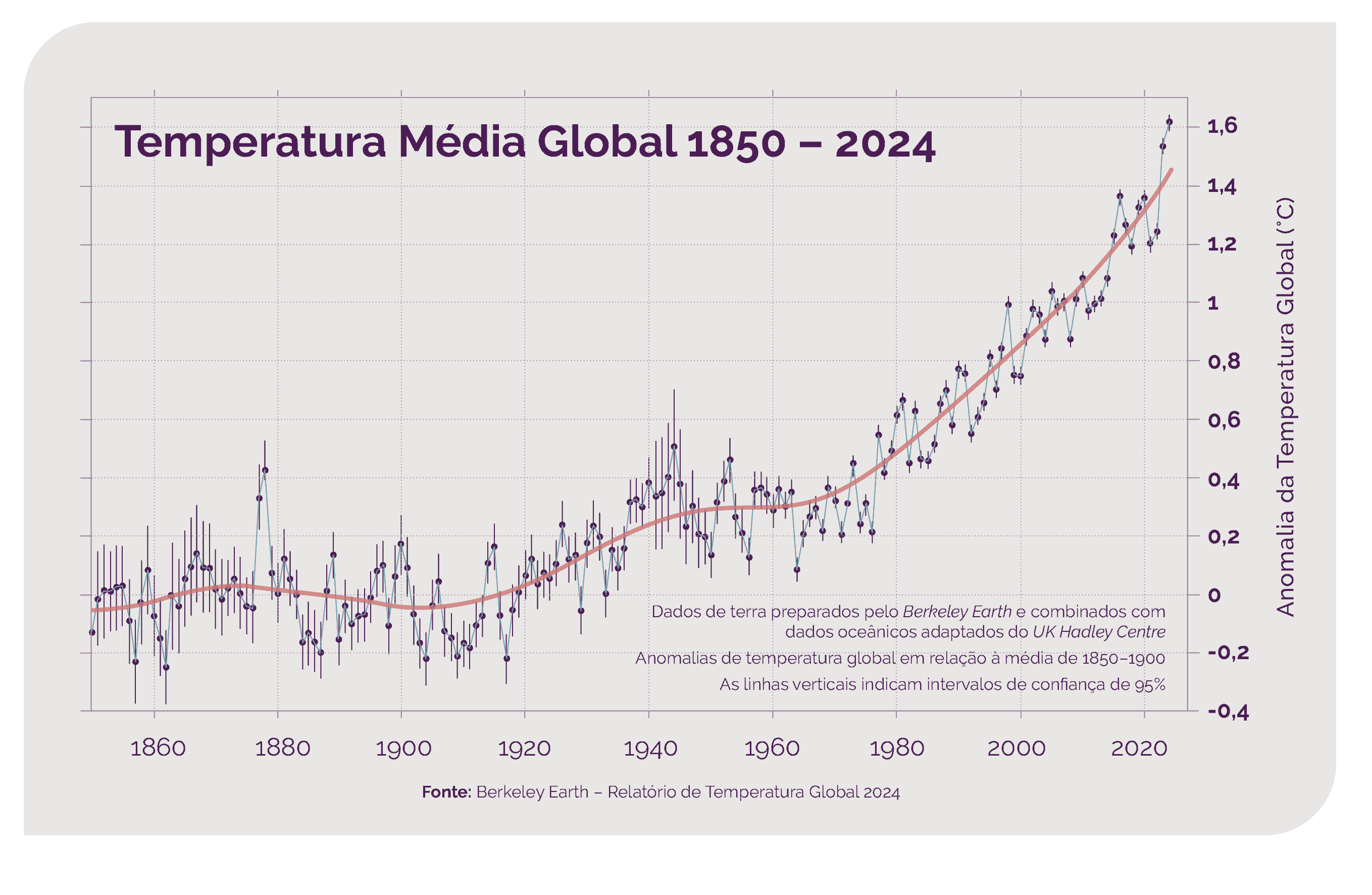 Temperatura Media Global_PT.png